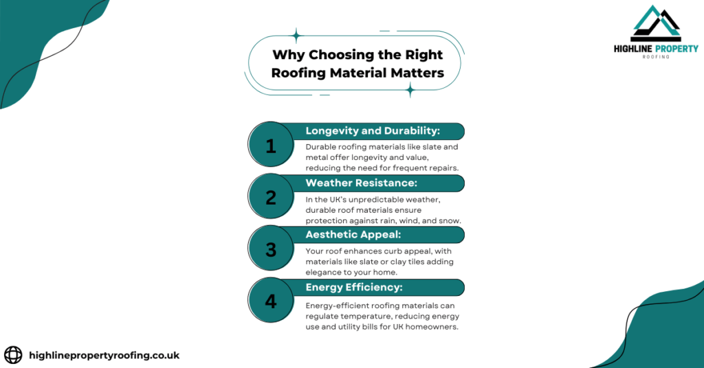 Why Choosing the Right Roofing Material Matters