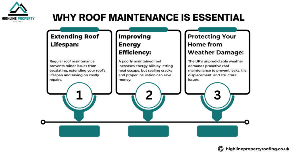 Why Roof Maintenance is Essential