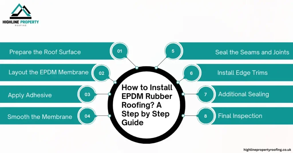 install epdm roof