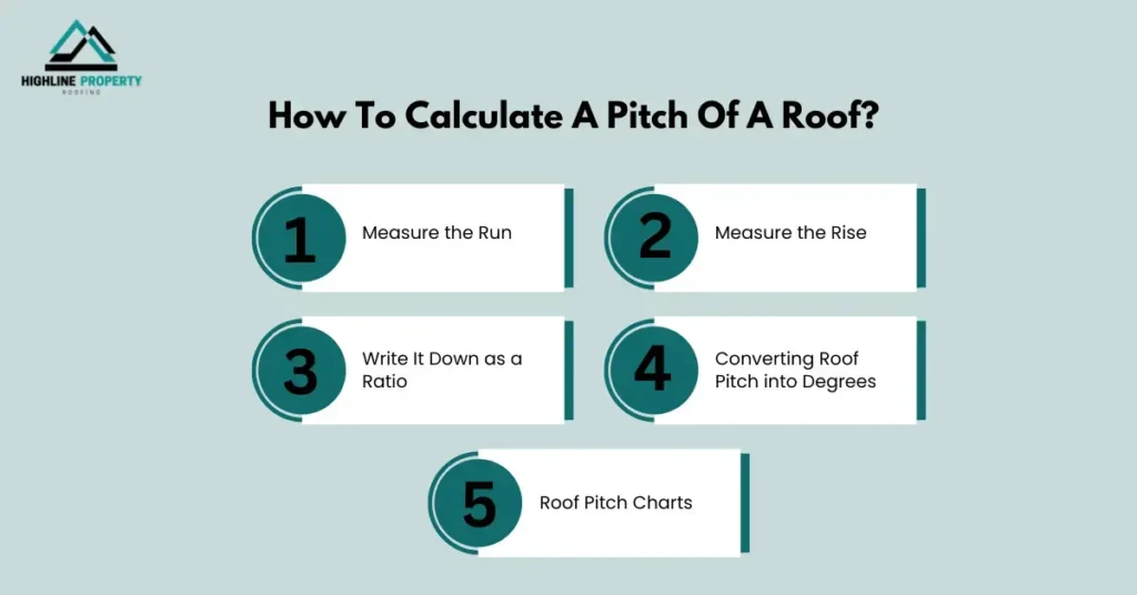 how to calculate a pitch of a roof​