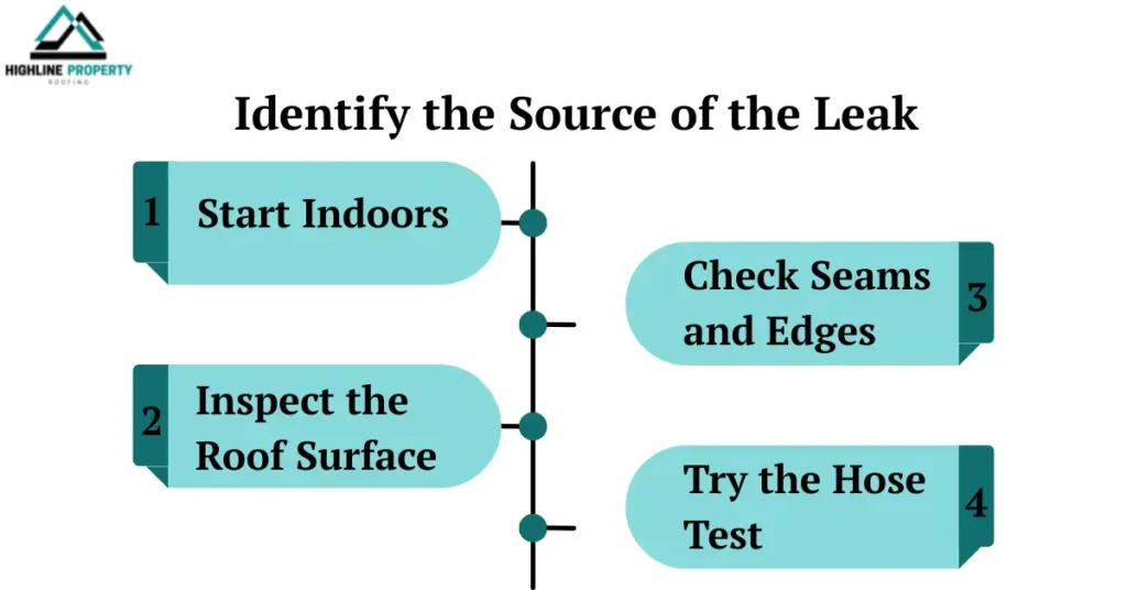 Identify the Source of the Leak