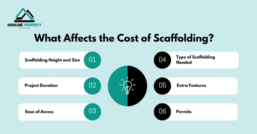 What Affects the Cost of Scaffolding
